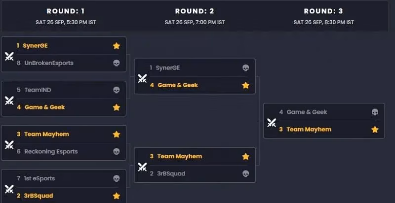 reliving-the-2020-cod-mobile-world-championship-regional-finals-through-a-veterans-eyes-image-1