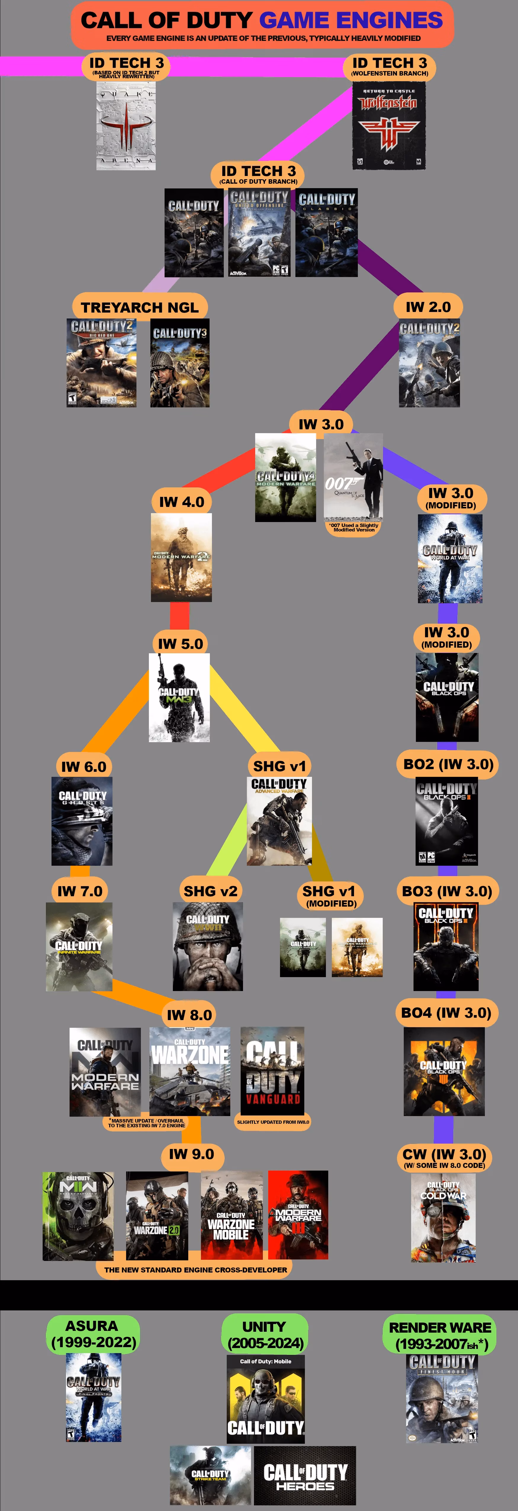 call-of-duty-mobile-side-comparison-engine-debate-image-1