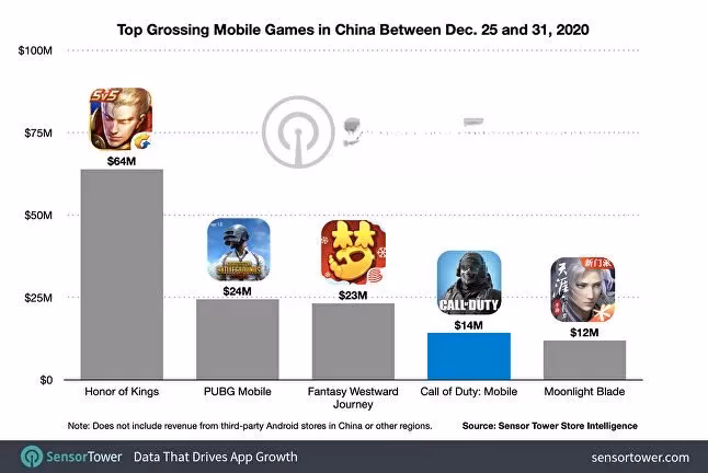 how-cod-mobile-china-s-2020-launch-revenue-still-echoes-in-2026-image-0
